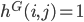 h^G(i, j) = 1