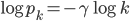 \log p_k=-\gamma \log k