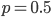 p = 0.5