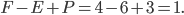 F-E+P = 4-6+3 =1.