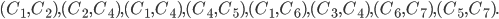 (C_1, C_2), (C_2, C_4), (C_1, C_4), (C_4, C_5), (C_1, C_6), (C_3, C_4), (C_6, C_7), (C_5, C_7).