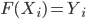 F(X_i)= Y_i