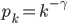 p_k=k^{-\gamma}