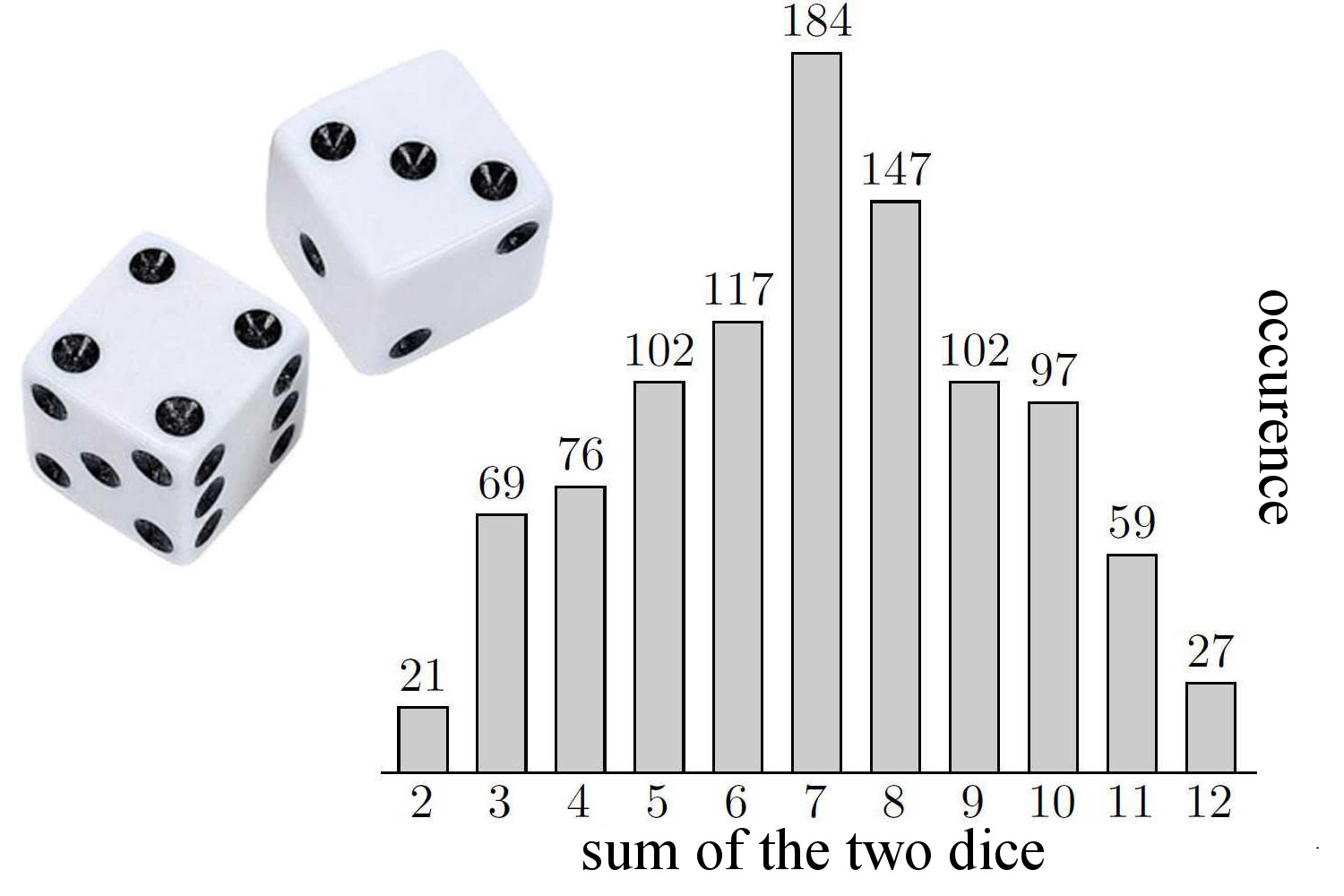 dicehistogram