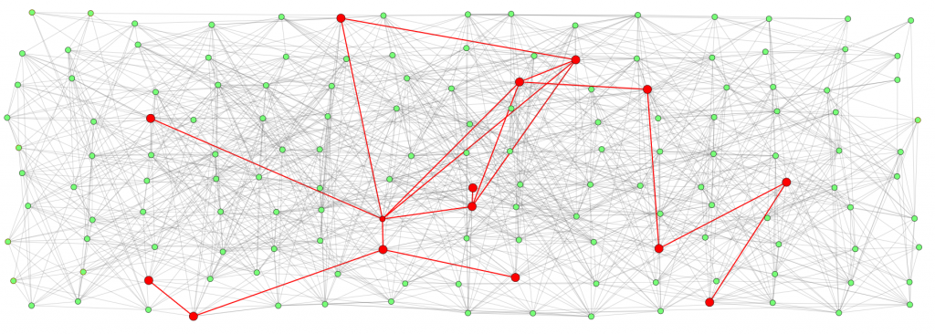 Random Percolation Network Percolation theory: about math and gossip – The Network Pages
