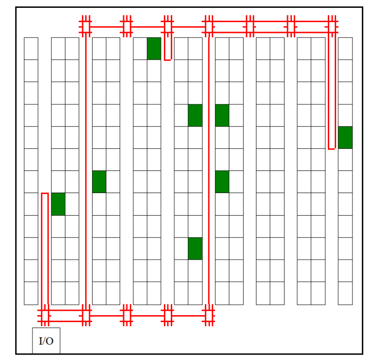 Picking the best route for order pickers – The Network Pages